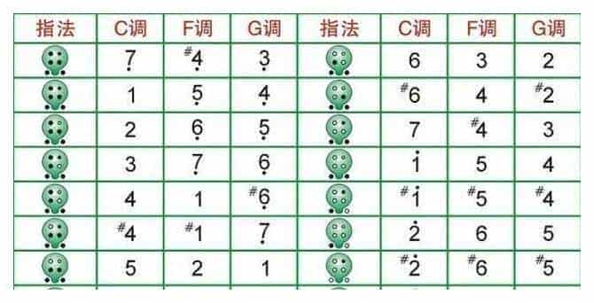 有哪些小乐器是学习起来非常方便的?_第14张