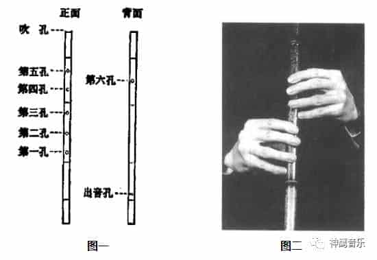 持箫方法