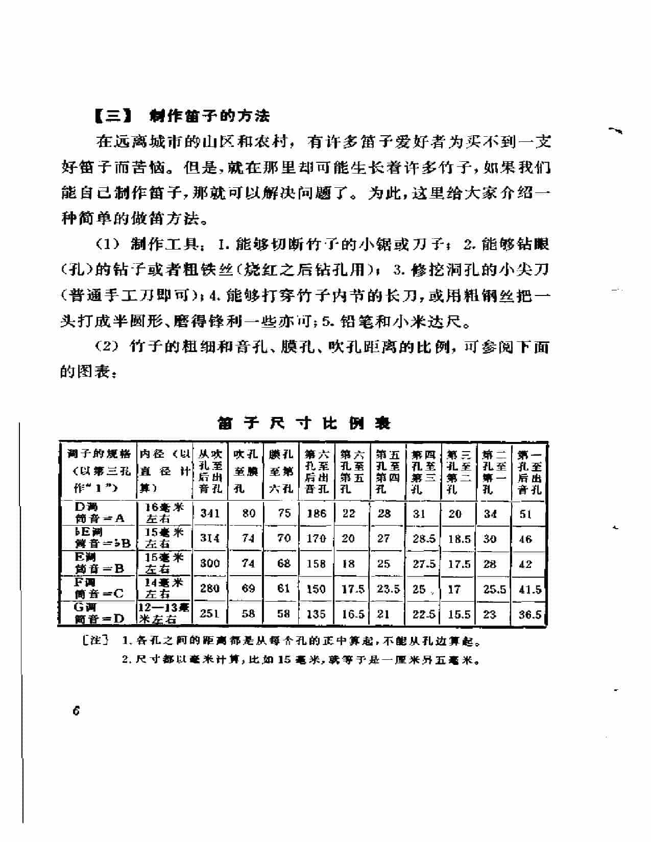 笛子的鉴别、修理、制作和保护_第4张