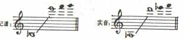 高音萨克管演奏介绍_第1张