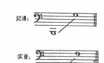 低音萨克斯管原演奏技巧_第2张