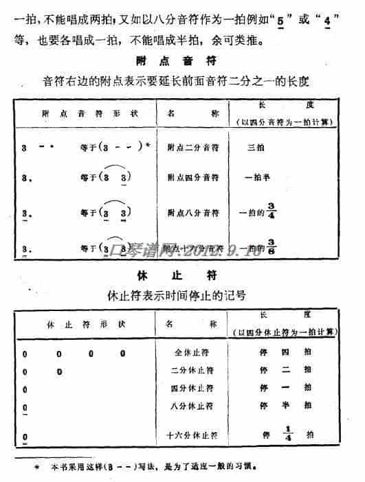 口琴简谱读法_第2张