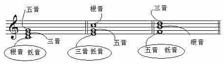 三和弦第一转位_第1张
