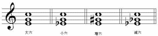 三和弦第一转位_第2张