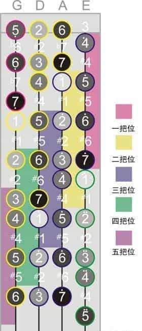 小提琴把位音关系图示_第1张
