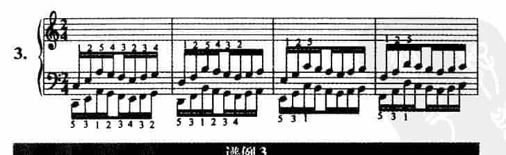 哈农钢琴练习曲No.3 哈农钢琴练指法第三首教学指导_第1张