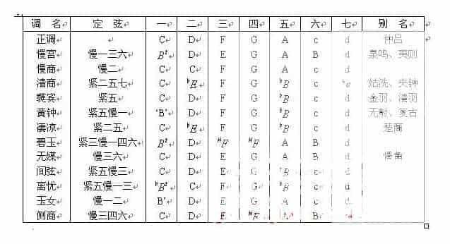琴调(器乐演奏术语介绍)_第1张