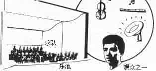 声的独立传播_第2张