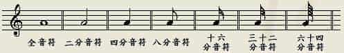 第五讲 音符_第52张