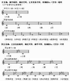 同主音调与关系大小调