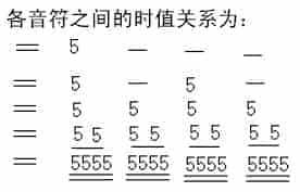 音理知识基础:简谱知识_第1张