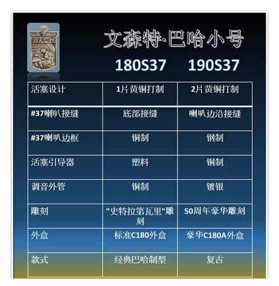 巴哈工厂乔迁50周年纪念版小号190-37鉴赏_第6张