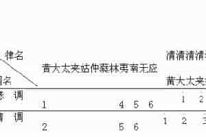 秦汉魏晋南北朝音乐二：相和歌与清商乐汉代的相和歌
