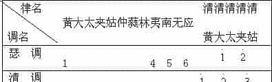 秦汉魏晋南北朝音乐二:相和歌与清商乐汉代的相和歌_第1张