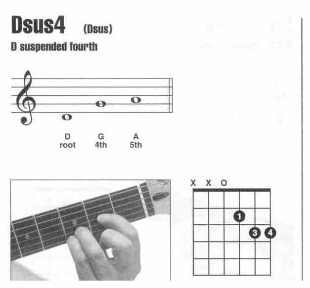 吉他dsus4和弦怎么按?吉他Dsus4和弦指法图_第1张