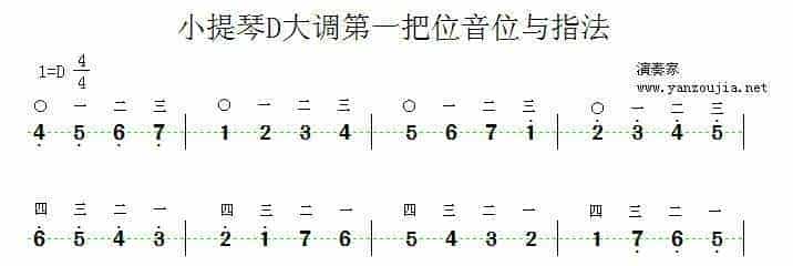 D大调小提琴第一把位音位与指法演示_第1张