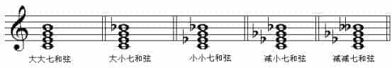 七和弦第一转位_第1张