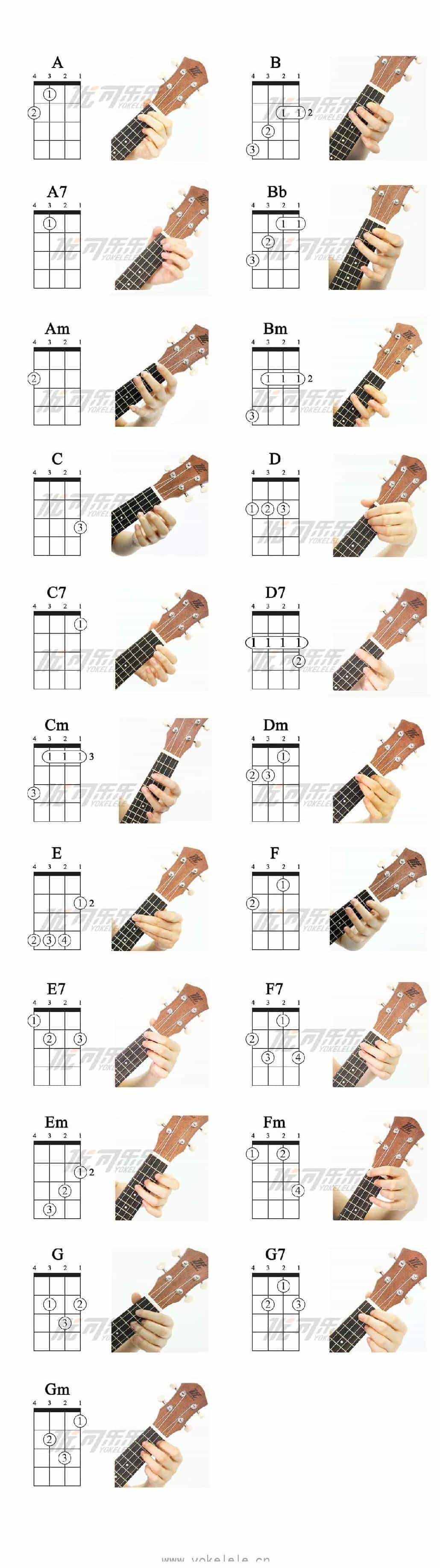 Ukulele和弦大全 尤克里里常用和弦真人示范_第1张