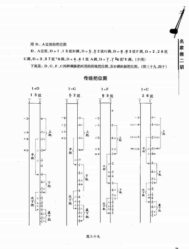 二胡各调传统与新把位对照表_第1张