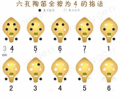 六孔陶笛全按为4的指法_第1张