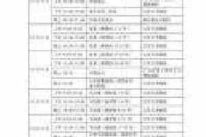 第十届中国音乐金钟奖民乐（弹拨乐）比赛日程安排